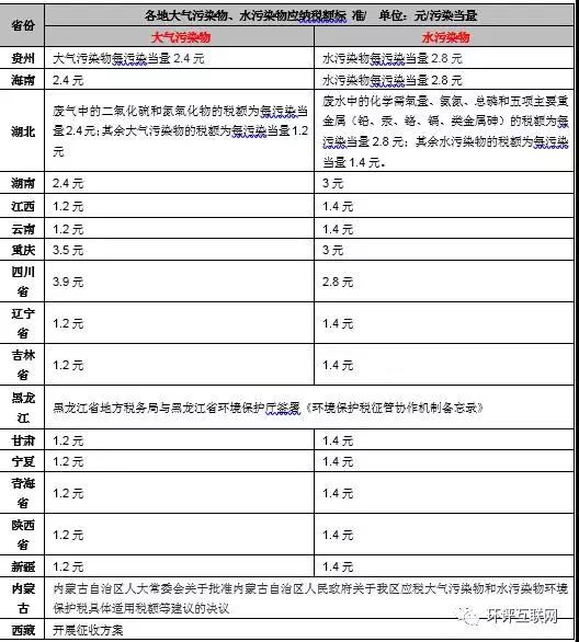 手把手教你6步內(nèi)完成計(jì)算氣、水、固廢環(huán)保稅計(jì)算！