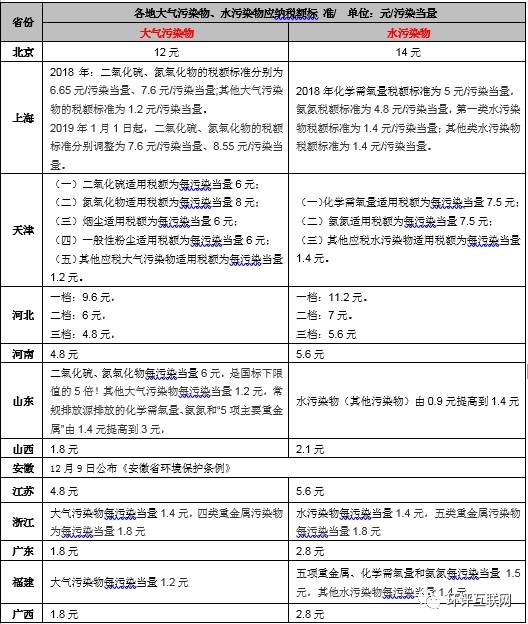 手把手教你6步內(nèi)完成計(jì)算氣、水、固廢環(huán)保稅計(jì)算！
