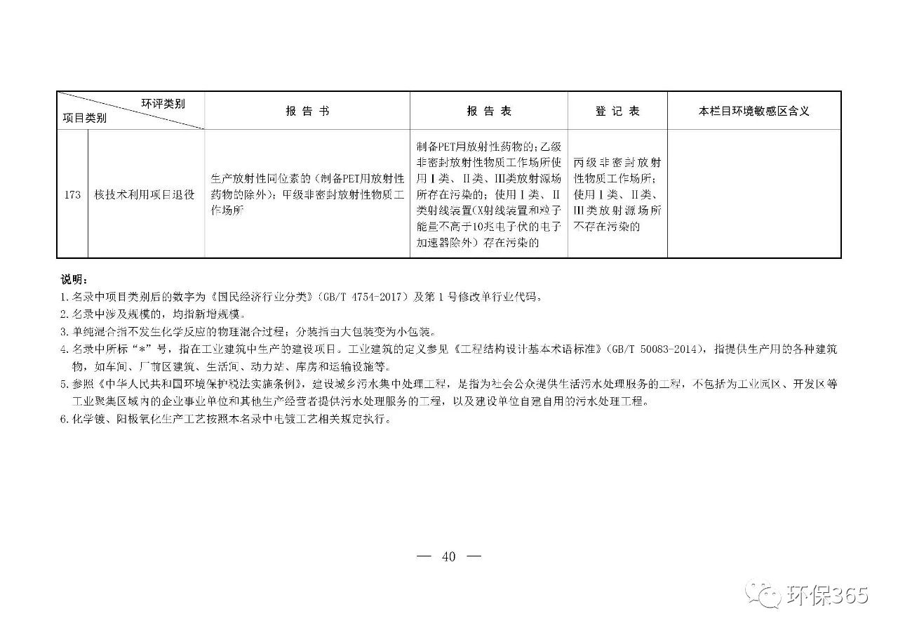 最新發(fā)布！建設(shè)項目環(huán)境影響評價分類管理名錄（2021年版）