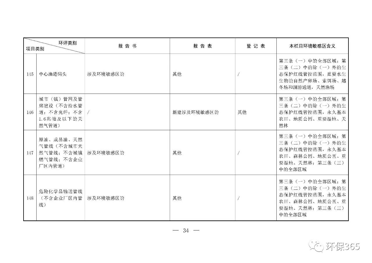 最新發(fā)布！建設(shè)項目環(huán)境影響評價分類管理名錄（2021年版）