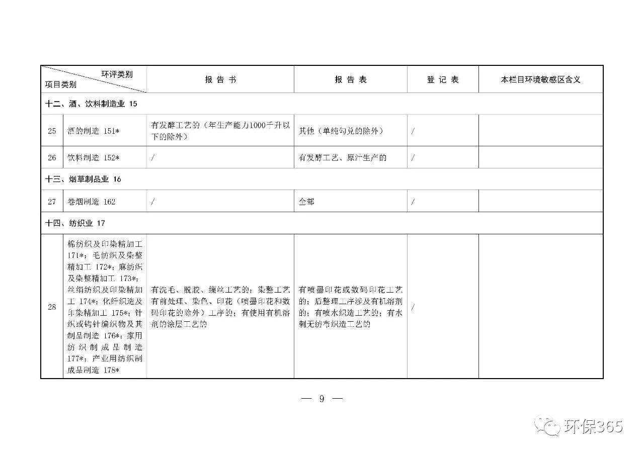 最新發(fā)布！建設(shè)項目環(huán)境影響評價分類管理名錄（2021年版）