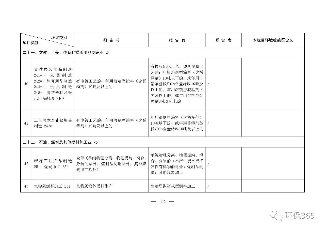 最新發(fā)布！建設(shè)項目環(huán)境影響評價分類管理名錄（2021年版）