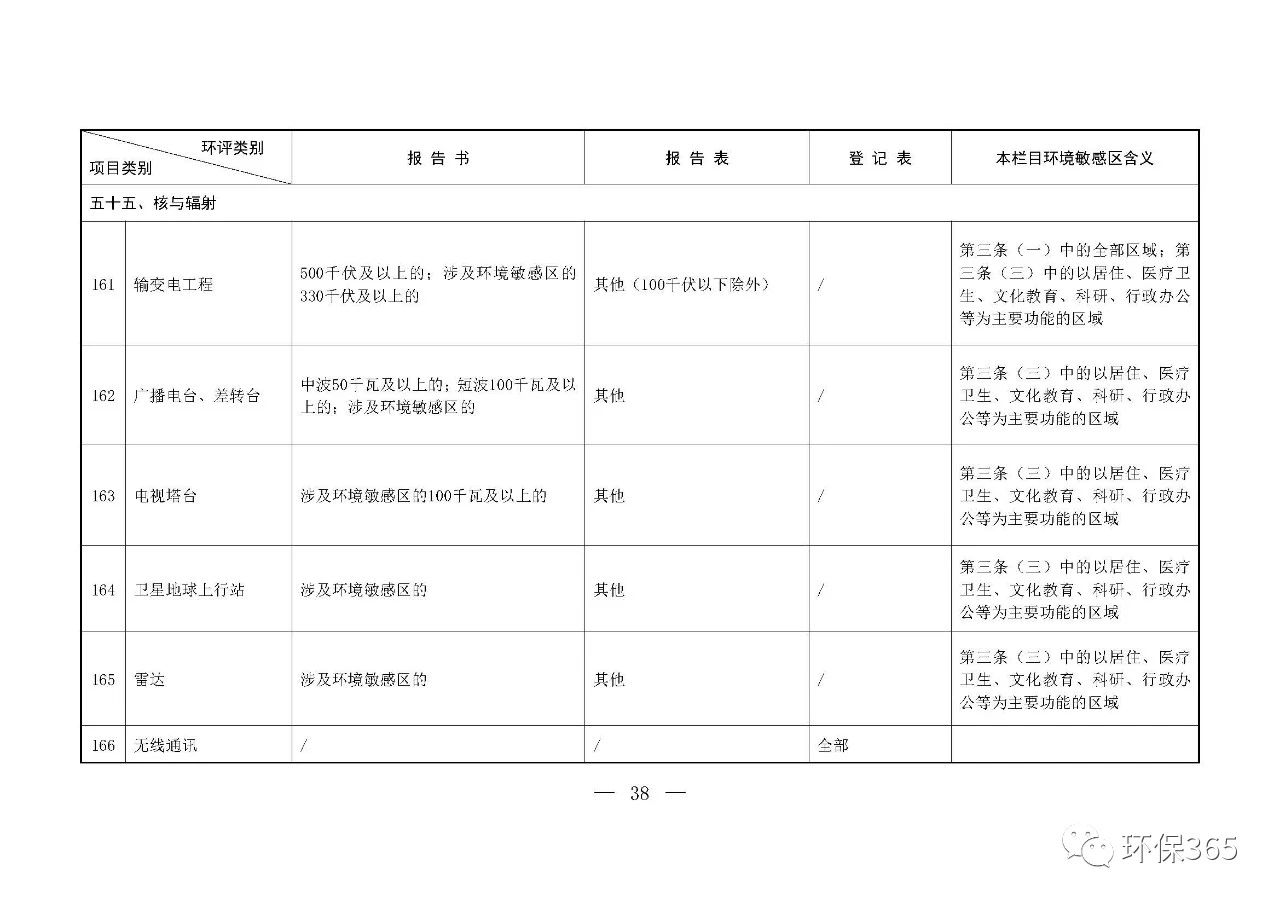 最新發(fā)布！建設(shè)項目環(huán)境影響評價分類管理名錄（2021年版）
