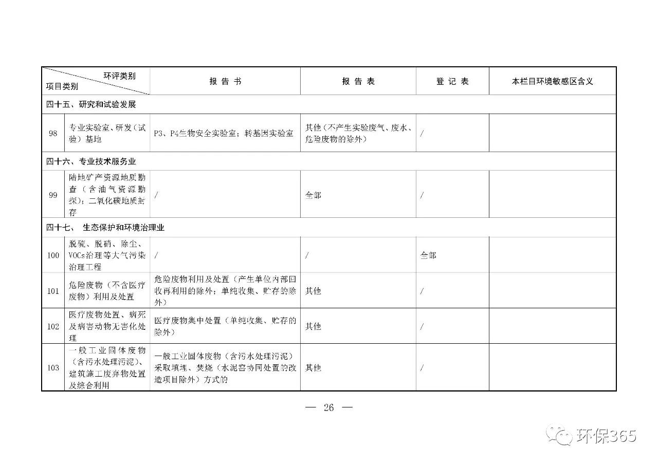 最新發(fā)布！建設(shè)項目環(huán)境影響評價分類管理名錄（2021年版）
