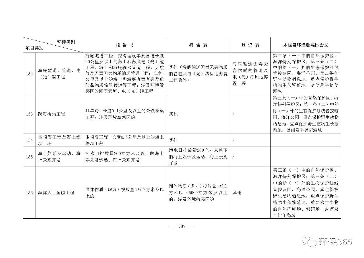 最新發(fā)布！建設(shè)項目環(huán)境影響評價分類管理名錄（2021年版）