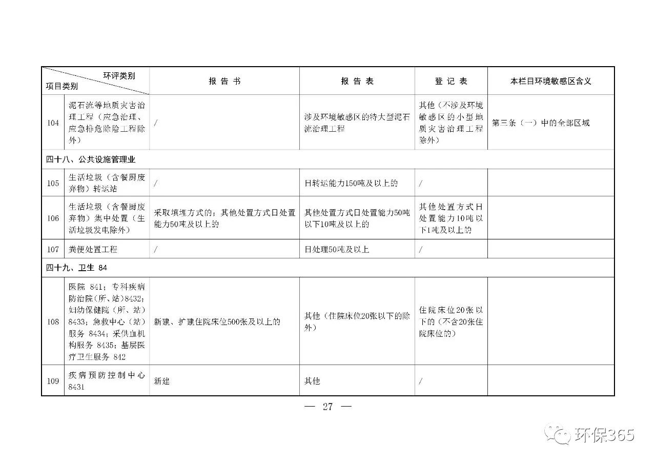 最新發(fā)布！建設(shè)項目環(huán)境影響評價分類管理名錄（2021年版）