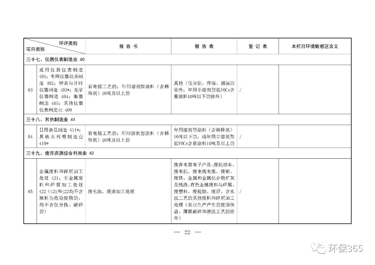 最新發(fā)布！建設(shè)項目環(huán)境影響評價分類管理名錄（2021年版）
