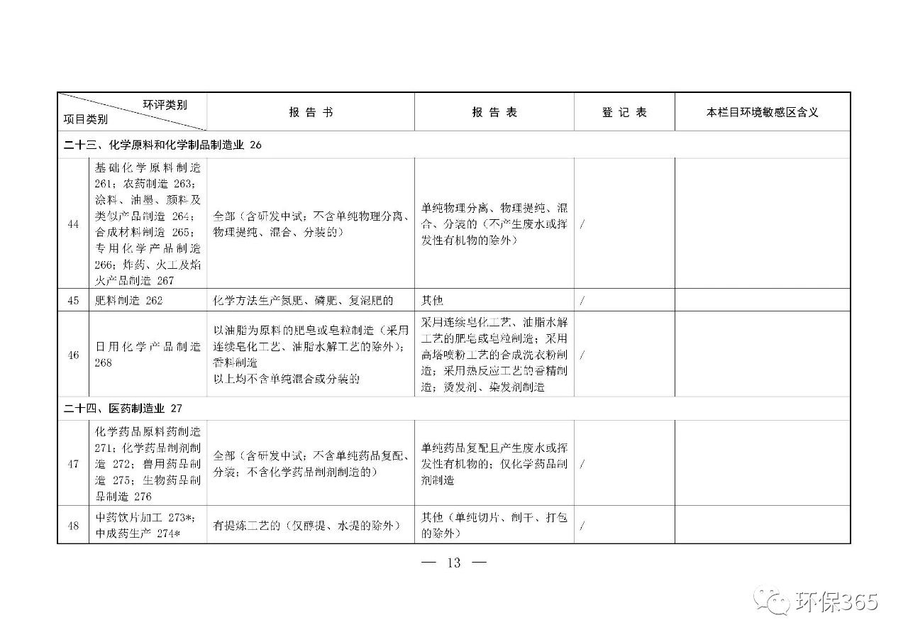 最新發(fā)布！建設(shè)項目環(huán)境影響評價分類管理名錄（2021年版）