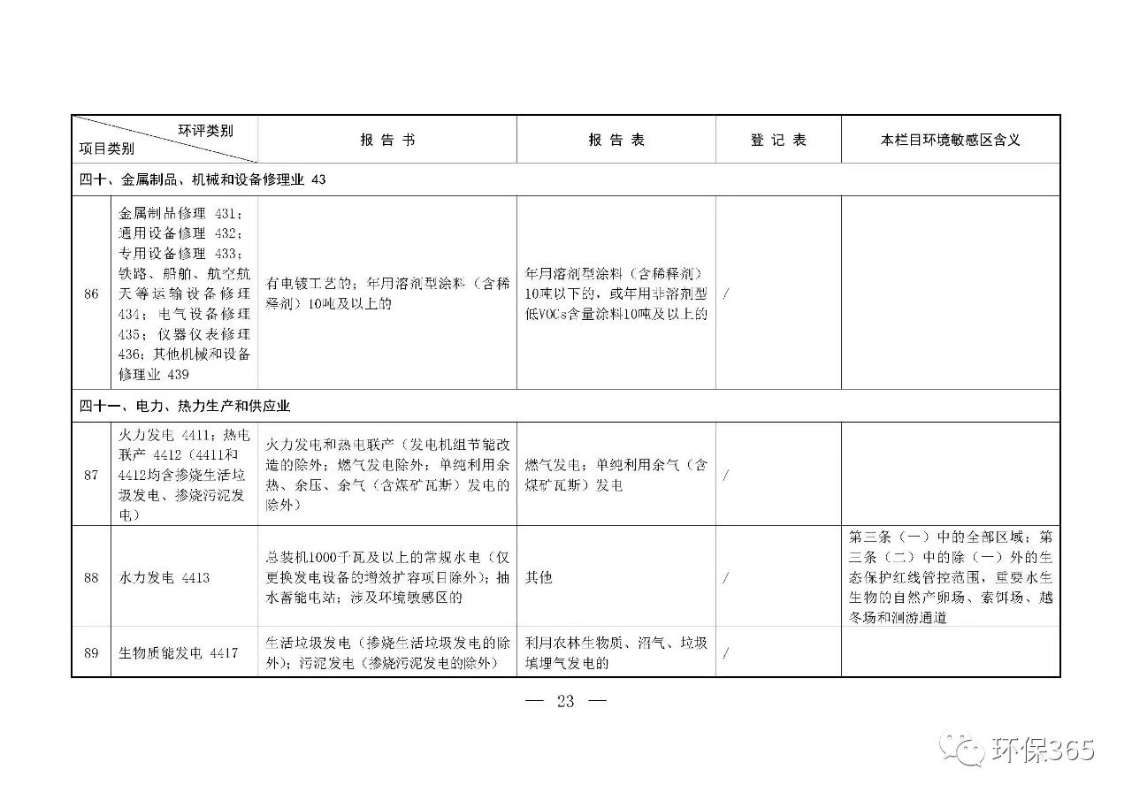 最新發(fā)布！建設(shè)項目環(huán)境影響評價分類管理名錄（2021年版）