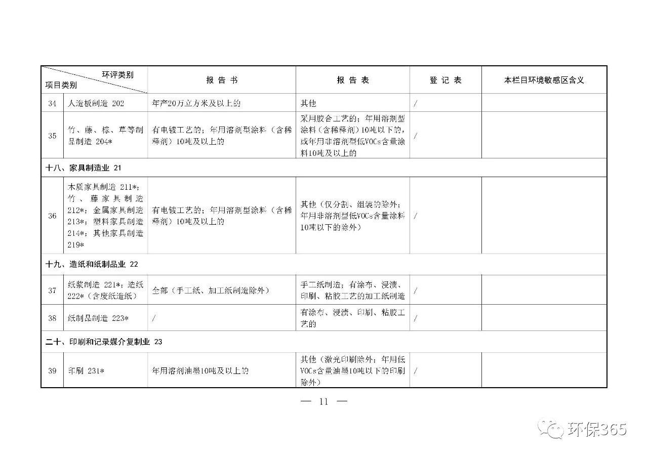 最新發(fā)布！建設(shè)項目環(huán)境影響評價分類管理名錄（2021年版）