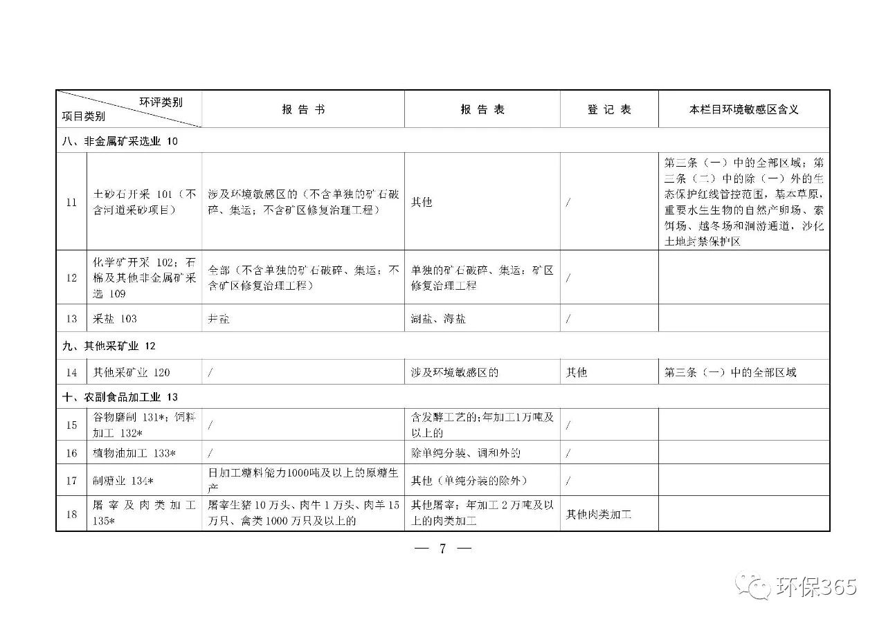 最新發(fā)布！建設(shè)項目環(huán)境影響評價分類管理名錄（2021年版）