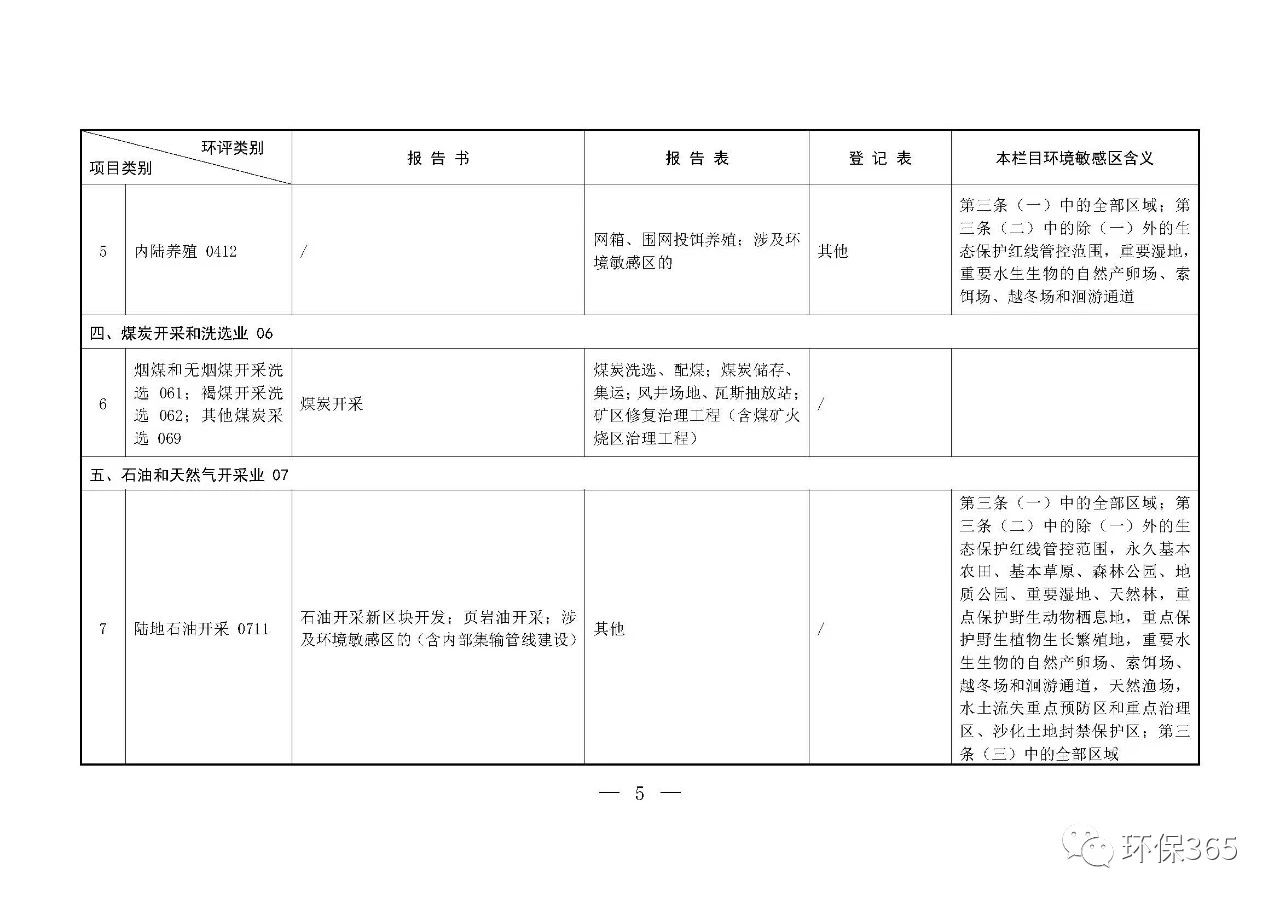 最新發(fā)布！建設(shè)項目環(huán)境影響評價分類管理名錄（2021年版）