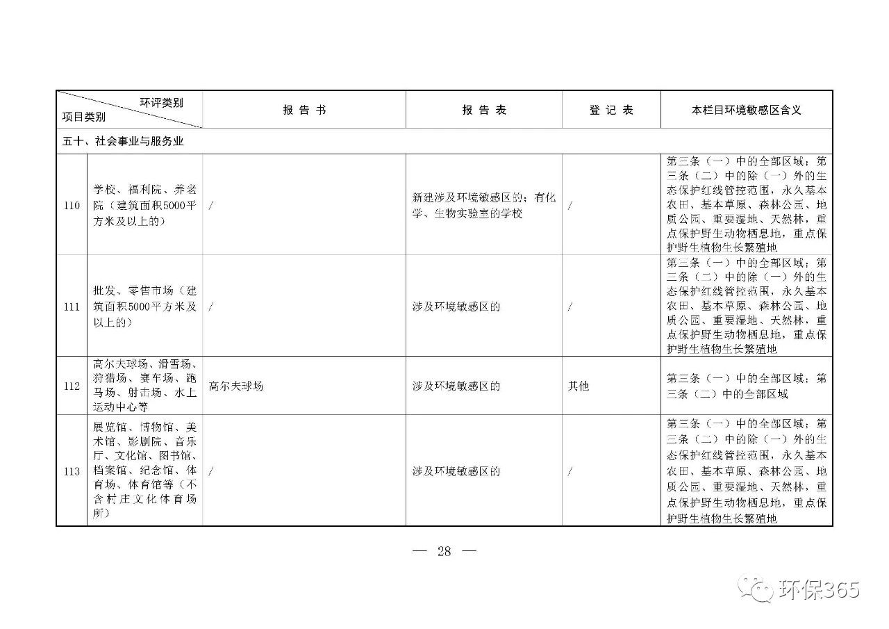 最新發(fā)布！建設(shè)項目環(huán)境影響評價分類管理名錄（2021年版）