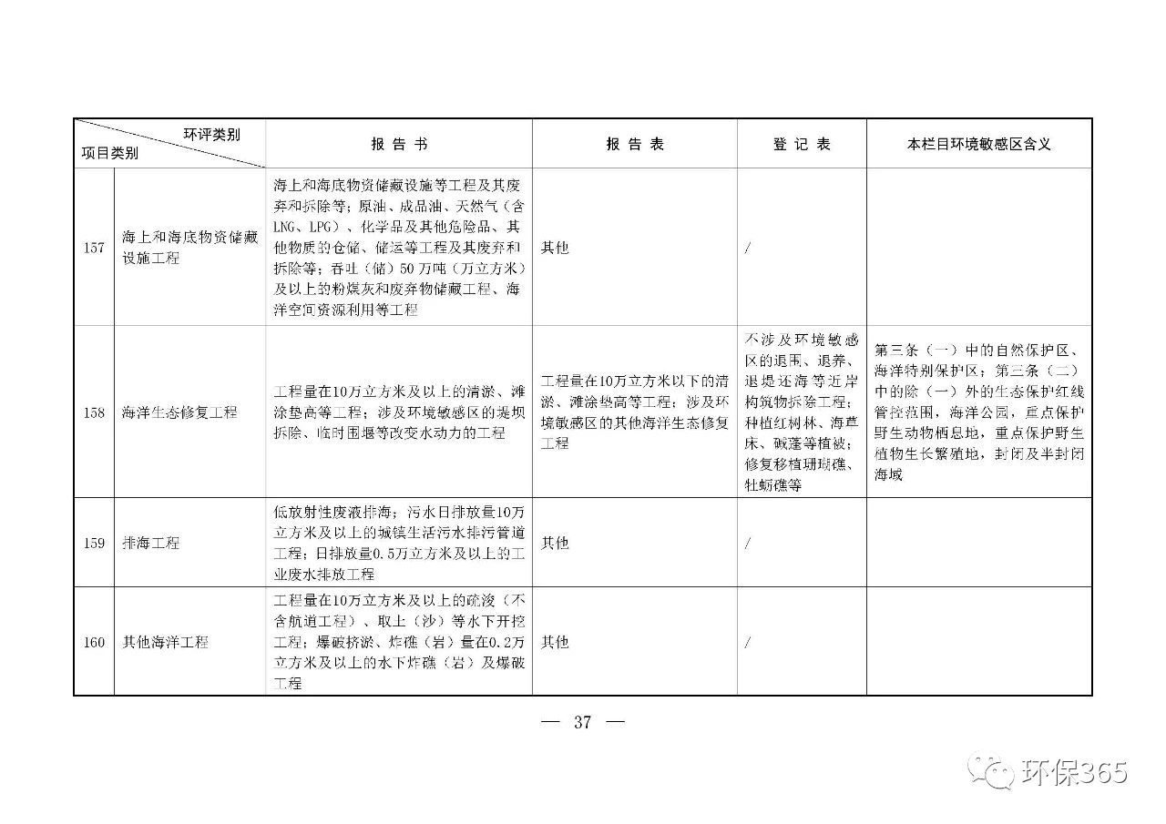 最新發(fā)布！建設(shè)項目環(huán)境影響評價分類管理名錄（2021年版）