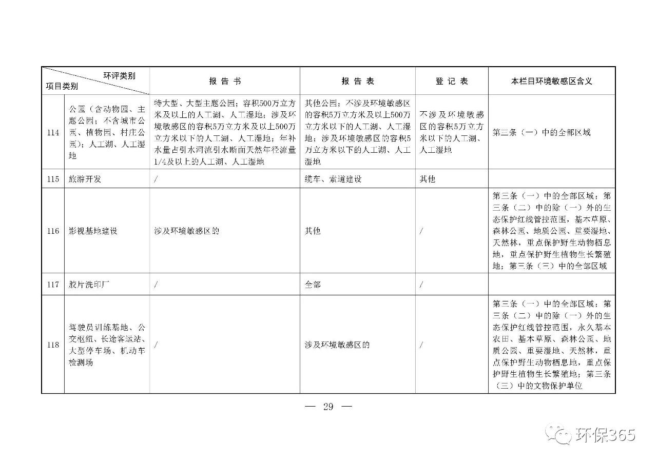 最新發(fā)布！建設(shè)項目環(huán)境影響評價分類管理名錄（2021年版）