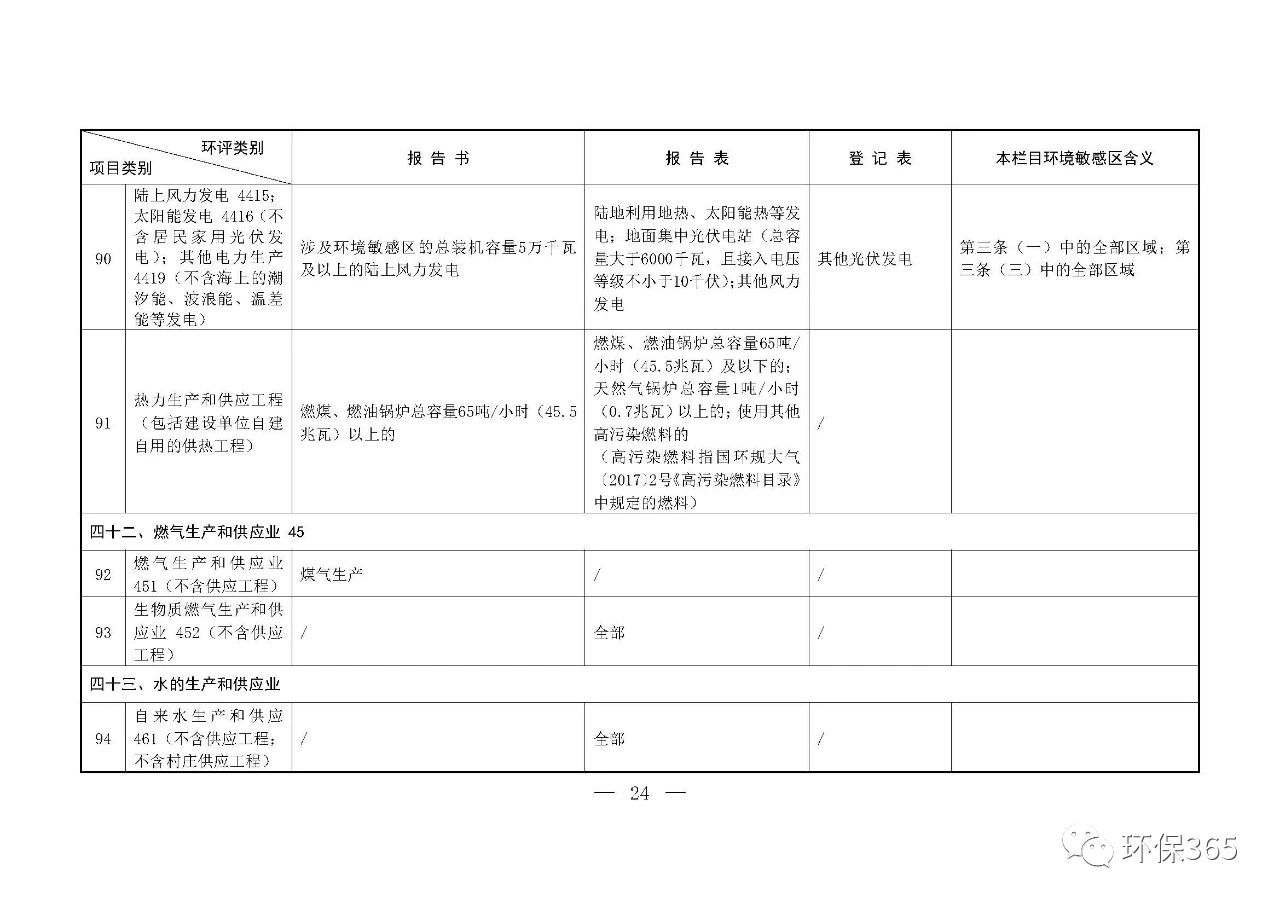 最新發(fā)布！建設(shè)項目環(huán)境影響評價分類管理名錄（2021年版）