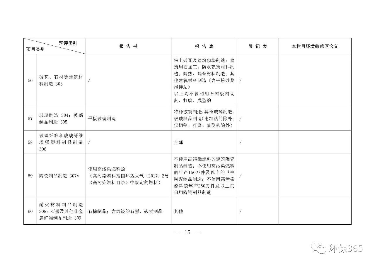 最新發(fā)布！建設(shè)項目環(huán)境影響評價分類管理名錄（2021年版）