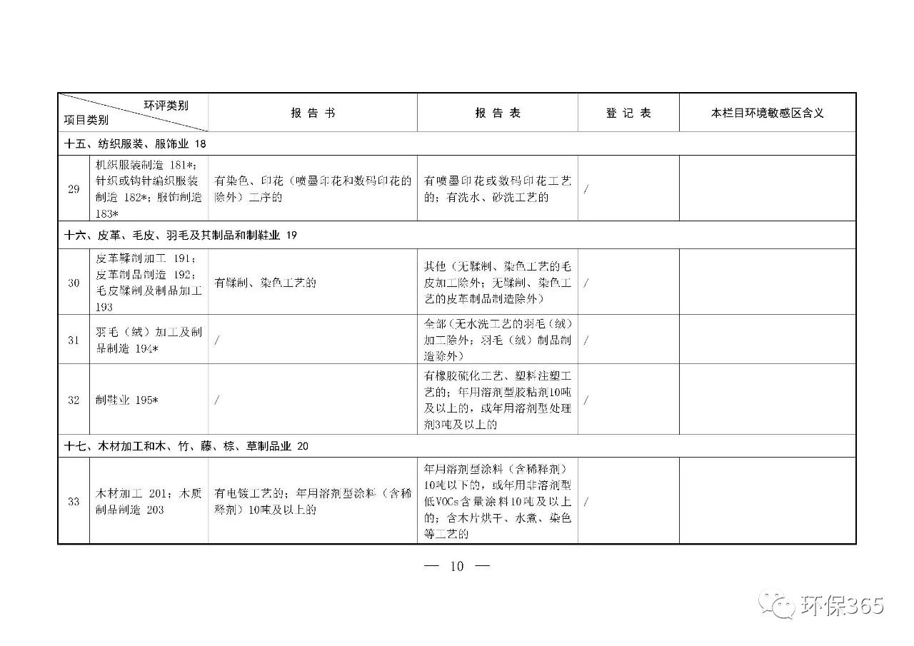 最新發(fā)布！建設(shè)項目環(huán)境影響評價分類管理名錄（2021年版）