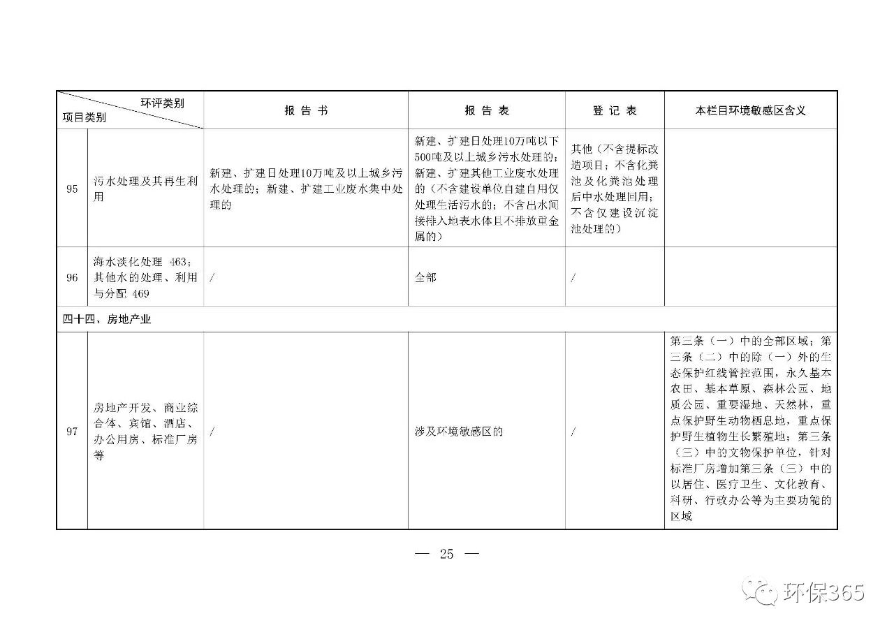 最新發(fā)布！建設(shè)項目環(huán)境影響評價分類管理名錄（2021年版）