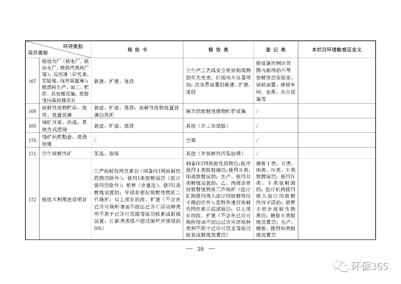 最新發(fā)布！建設(shè)項目環(huán)境影響評價分類管理名錄（2021年版）