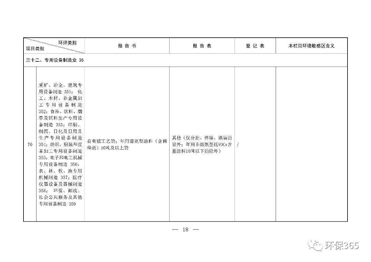 最新發(fā)布！建設(shè)項目環(huán)境影響評價分類管理名錄（2021年版）