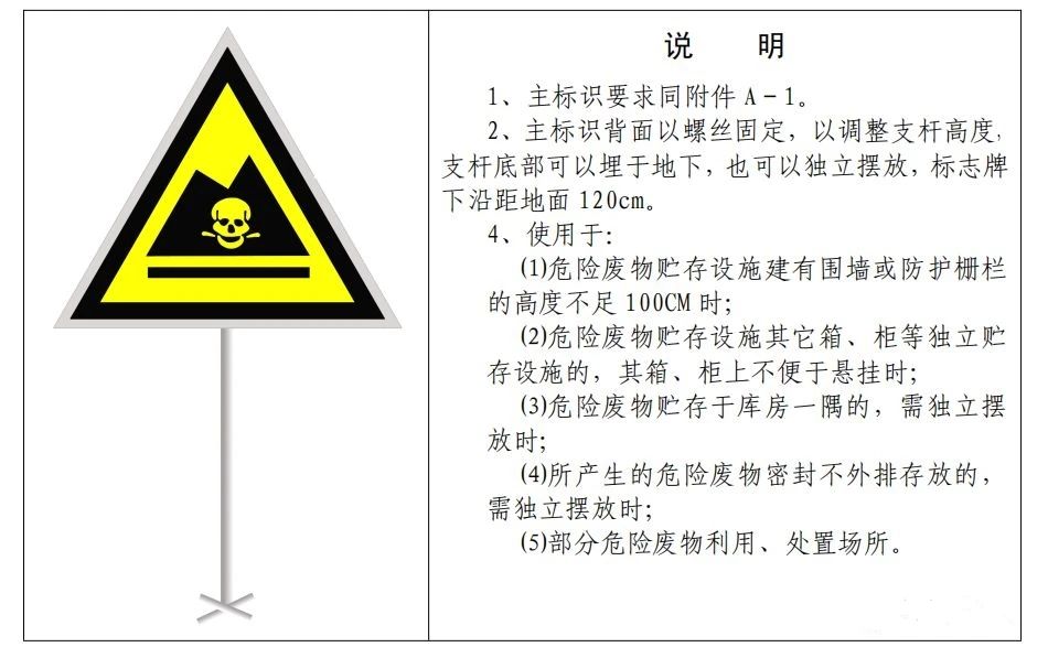 廢機(jī)油屬于危險(xiǎn)廢物！一汽車公司交給無證經(jīng)營者處置最少罰60萬元！新固廢法時(shí)代危廢倉庫建設(shè)參考標(biāo)準(zhǔn)！不想被罰趕緊看！