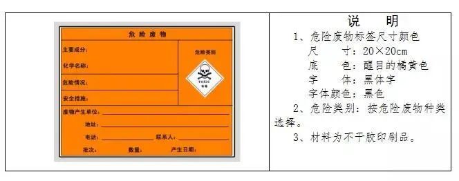廢機(jī)油屬于危險(xiǎn)廢物！一汽車公司交給無證經(jīng)營者處置最少罰60萬元！新固廢法時(shí)代危廢倉庫建設(shè)參考標(biāo)準(zhǔn)！不想被罰趕緊看！