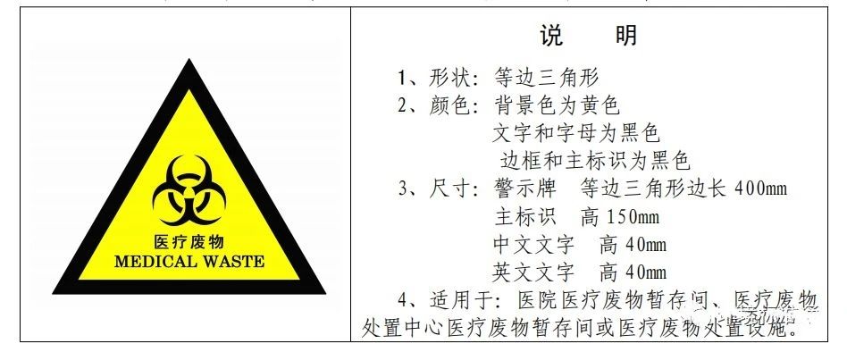 廢機(jī)油屬于危險(xiǎn)廢物！一汽車公司交給無證經(jīng)營者處置最少罰60萬元！新固廢法時(shí)代危廢倉庫建設(shè)參考標(biāo)準(zhǔn)！不想被罰趕緊看！