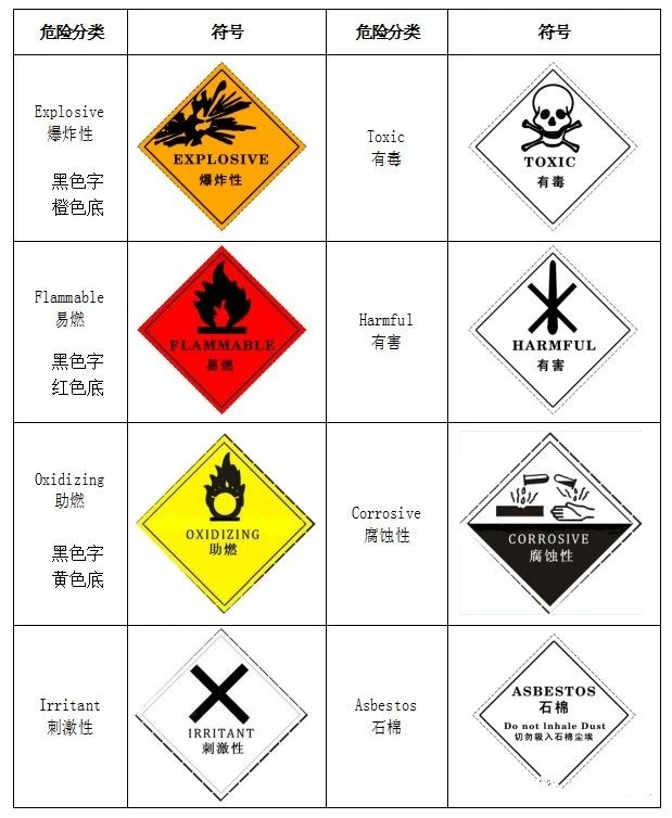 廢機(jī)油屬于危險(xiǎn)廢物！一汽車公司交給無證經(jīng)營者處置最少罰60萬元！新固廢法時(shí)代危廢倉庫建設(shè)參考標(biāo)準(zhǔn)！不想被罰趕緊看！
