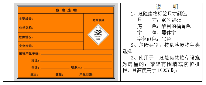 廢機(jī)油屬于危險(xiǎn)廢物！一汽車公司交給無證經(jīng)營者處置最少罰60萬元！新固廢法時(shí)代危廢倉庫建設(shè)參考標(biāo)準(zhǔn)！不想被罰趕緊看！