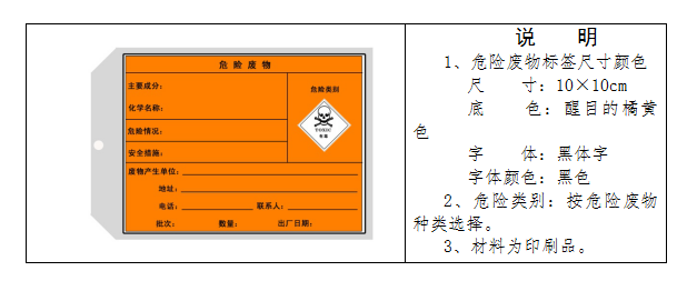廢機(jī)油屬于危險(xiǎn)廢物！一汽車公司交給無證經(jīng)營者處置最少罰60萬元！新固廢法時(shí)代危廢倉庫建設(shè)參考標(biāo)準(zhǔn)！不想被罰趕緊看！