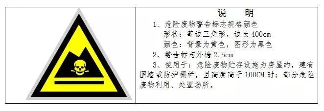 廢機(jī)油屬于危險(xiǎn)廢物！一汽車公司交給無證經(jīng)營者處置最少罰60萬元！新固廢法時(shí)代危廢倉庫建設(shè)參考標(biāo)準(zhǔn)！不想被罰趕緊看！