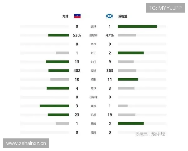 世界杯C组苏格兰VS巴西结果预测